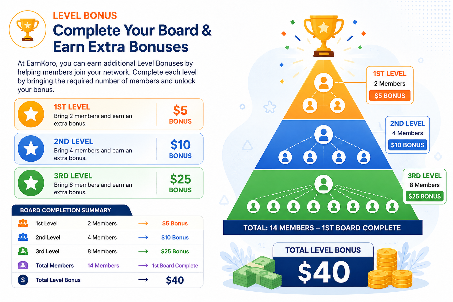 Level Bonus